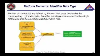FACE™ Data Modelling Example