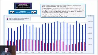 Special Video: Iran-US, Oil-Gasoline, Inflation, China