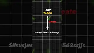 How to create a JWT token #programming #javascript #coding #backend#web development #html#full stack