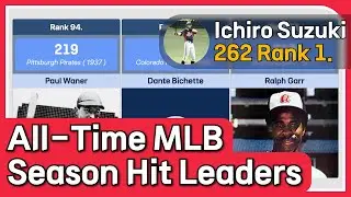 All-Time MLB Single-Season Hit Leaders &ndash; Ichiro Suzuki&rsquo;s Unmatched 262 Hits