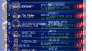 Transfer Offers