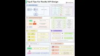 RESTful API Design Pattern: API Versioning Explained (P.3)