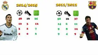 Messi vs Ronaldo Best Goal Contributions Season Comparison | Goals+Assists Best Season
