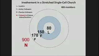 Involvement in the Church - Moving from Passive to Active Member