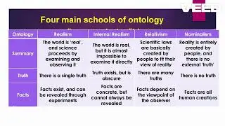 Basic Principles of Social Science Research