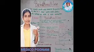Bacterial Growth Curve in short video 📸