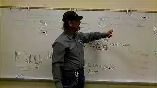 Registration Video
