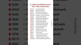 Exam related Abbreviations|| Computer Networking|| Full Form of LAN VAN PAN VPN WIFI #abbreviation