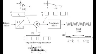 Introdução ao espalhamento espectral