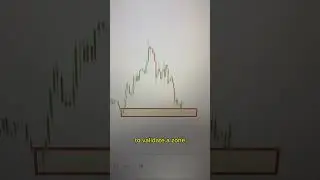 How to validate demand zones ? #trading #cryptotrading #forex #tradingcharts #tradingsignals