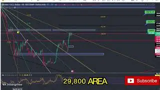 BITCOIN (BTC) QUICK CHARTING WITH POSSIBLE ENTRY FOR SHORTING