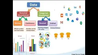 Data Analytics - Classification - KNN- Knime  By Dr.Maheswari.R