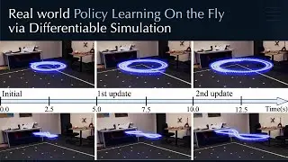 Learning on the Fly: Rapid Policy Adaptation via Differentiable Simulation
