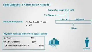 Periodic System (Financial Accounting)