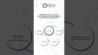 Custom Software Development
