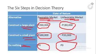 IT41 QM Chapter 3 | Decision Theory Models (Part 1 of 1)