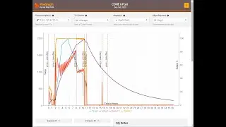 Bartlett Genesis Fire-Graph - Basic Demo