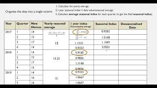 Deseasonalising data1