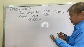 Accounting for Liabilities Part 4 - Customer Loyalty Rewards