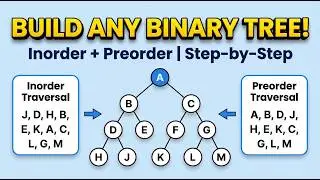 Construct binary tree, Inorder : H K D B I L E A F C M J G, Preorder: A B D H K E I L C F G J M.