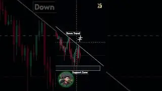 Trendline Break Hits Fib Golden Zone for Clean Buy Entry