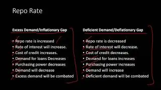 How to combat Excess Demand and Deficient Demand using Monetary policy