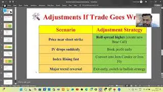 Golden Spread Strategy Adjustment for Capital Protection