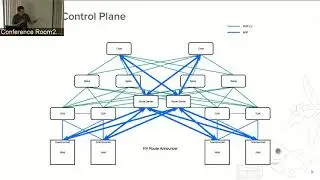 The Gateway to the Cloud: OvS in a Layer 3 Routed Datacenter