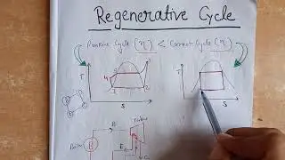 regenerative cycle | mechanical engineering | power plant engineering