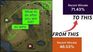 World of Tanks map guide for Malinovka