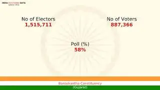 Banaskantha Constituency Gujarat loksabha Election Result 2014 Chaudhary Haribhai Parthibhai BJP