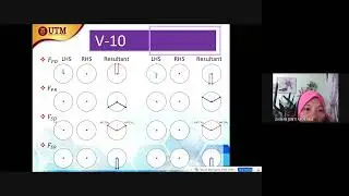 Balancing V-Engine Example
