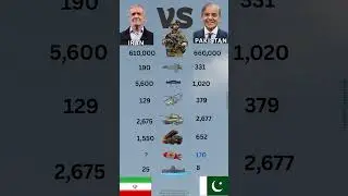 ☪️ Iran vs Pakistan | Military