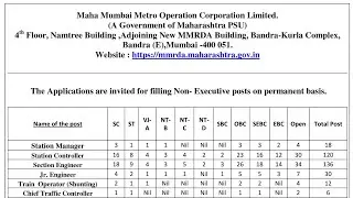 Mumbai Metro Recruitment 2019 || ITI/DIPLOMA/BE/B.TECH || 1053 Post