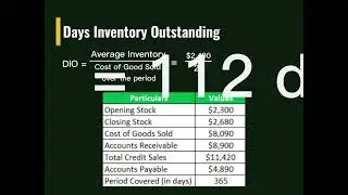 Calculating Cash Conversion Cycle & Free Cash Flow