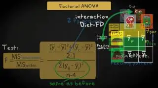 5.4 Factorial ANOVA | Inferential Statistics | Analysis of variance | UvA