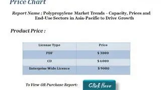 Polypropylene Market Trends - Capacity, Prices and End-Use Sectors in Asia-Pacific