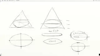 Ellipse Errors and Practice