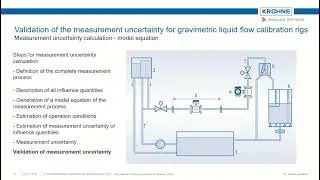 Validation of the measurement uncertainty for gravimetric liquid flow calibration rigs