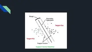 Support Vector Machine Algorithm in ML