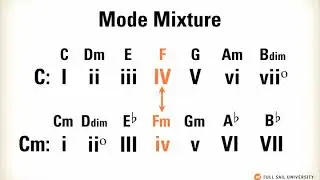Non Diatonic Chords/Borrowed Chords  MPBS Songwriting/PP3