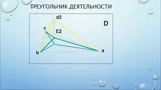 Курс. Технология счастья. Лекция 18.
