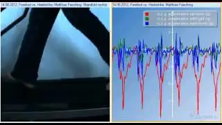 actibelt Oscilator - Heelstrike Run
