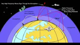 Do You NOAA - Effects of Space Weather