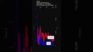 SPOT, Spotify Technology S.A. stock prices on 2024-11-12 15:59:00-05:00
