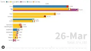 Bar Chart Race - Covid 19 | Coronavirus | Data Visualization | Time Series