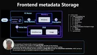 Frontend metadata Storage
