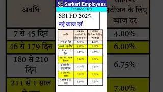 SBI FD Interst Rate 2025 #sbi #interstrate #fixeddepositinterestrates