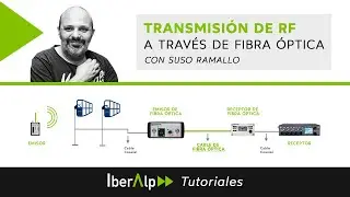 Transmisión de RF a través de Fibra óptica con Suso Ramallo