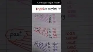 #reel #Types #of #Sentences
